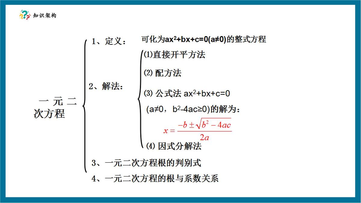 北师大版九年级数学上册第二章《一元二次方程》回顾与思考第4页