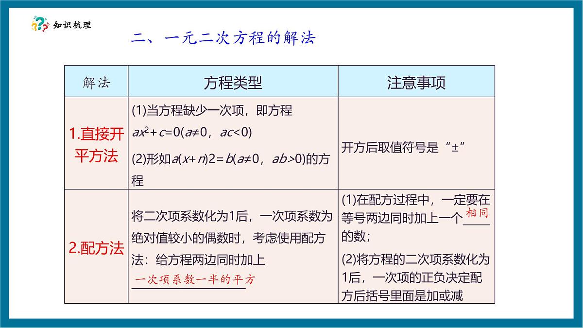北师大版九年级数学上册第二章《一元二次方程》回顾与思考第7页