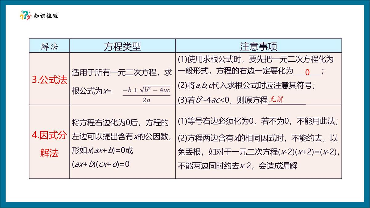 北师大版九年级数学上册第二章《一元二次方程》回顾与思考第8页