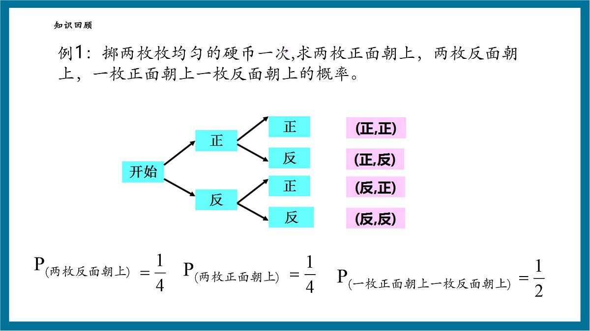 北师大版九年级数学上册第三章《概率的进一步认识》3.1用列表法求概率第5页