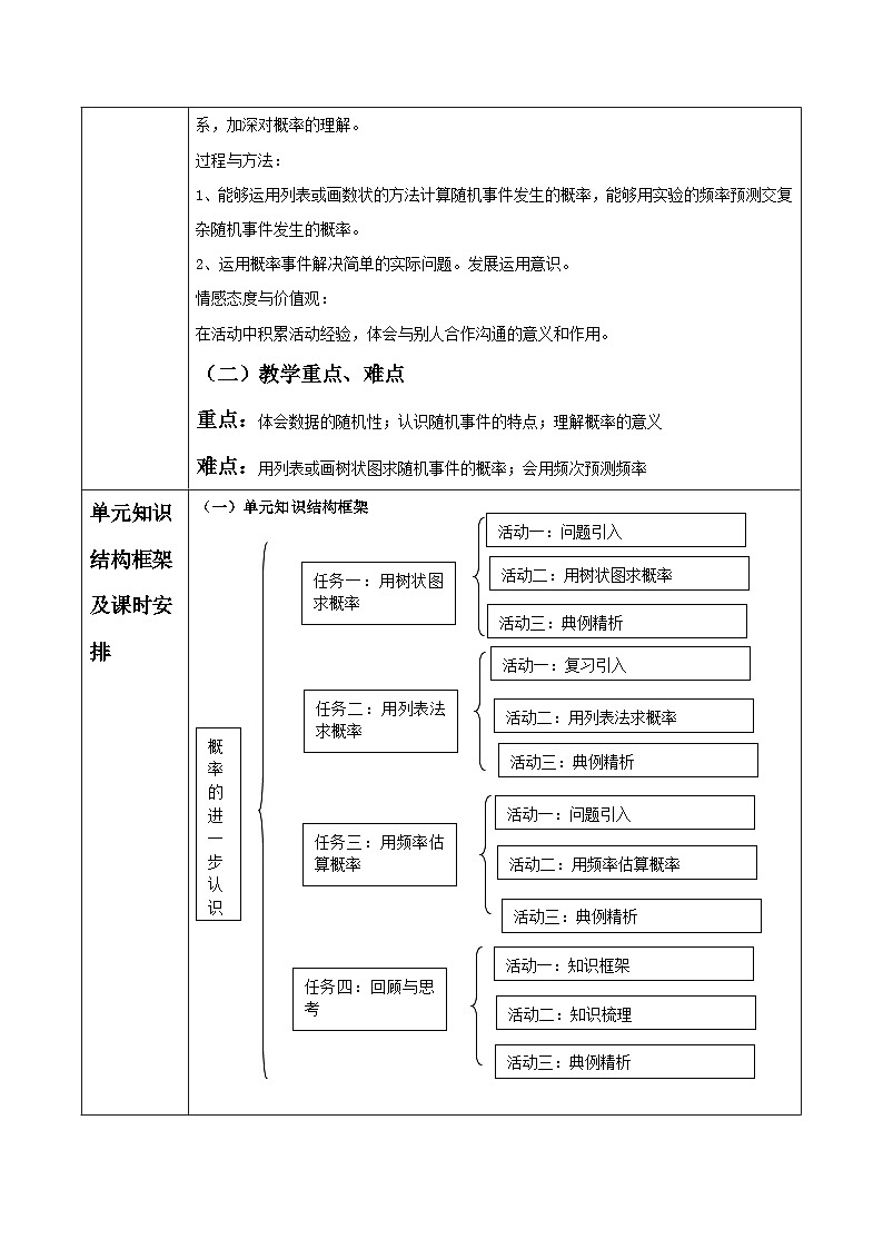 北师大版九年级上册第三章《概率的进一步认识》单元教学设计第2页