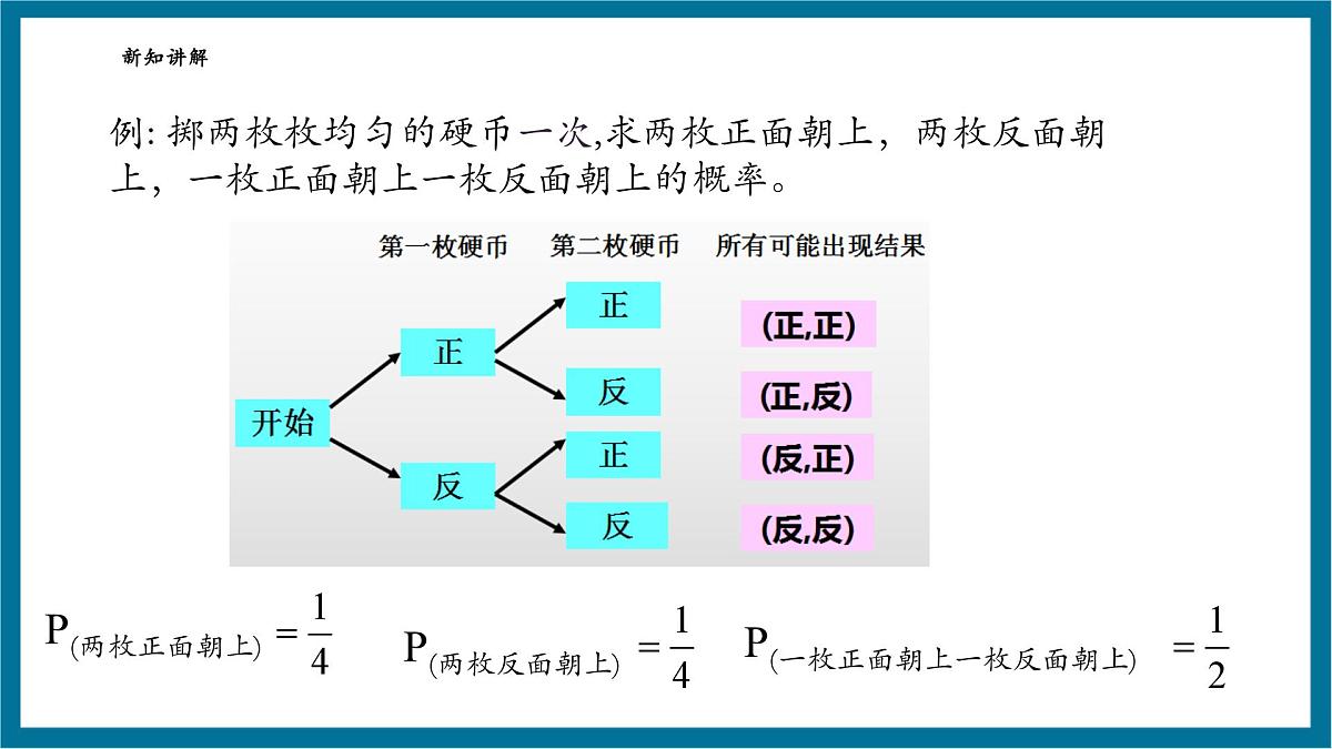 北师大版九年级数学上册第三章《概率的进一步认识》3.1用树状图求概率第7页