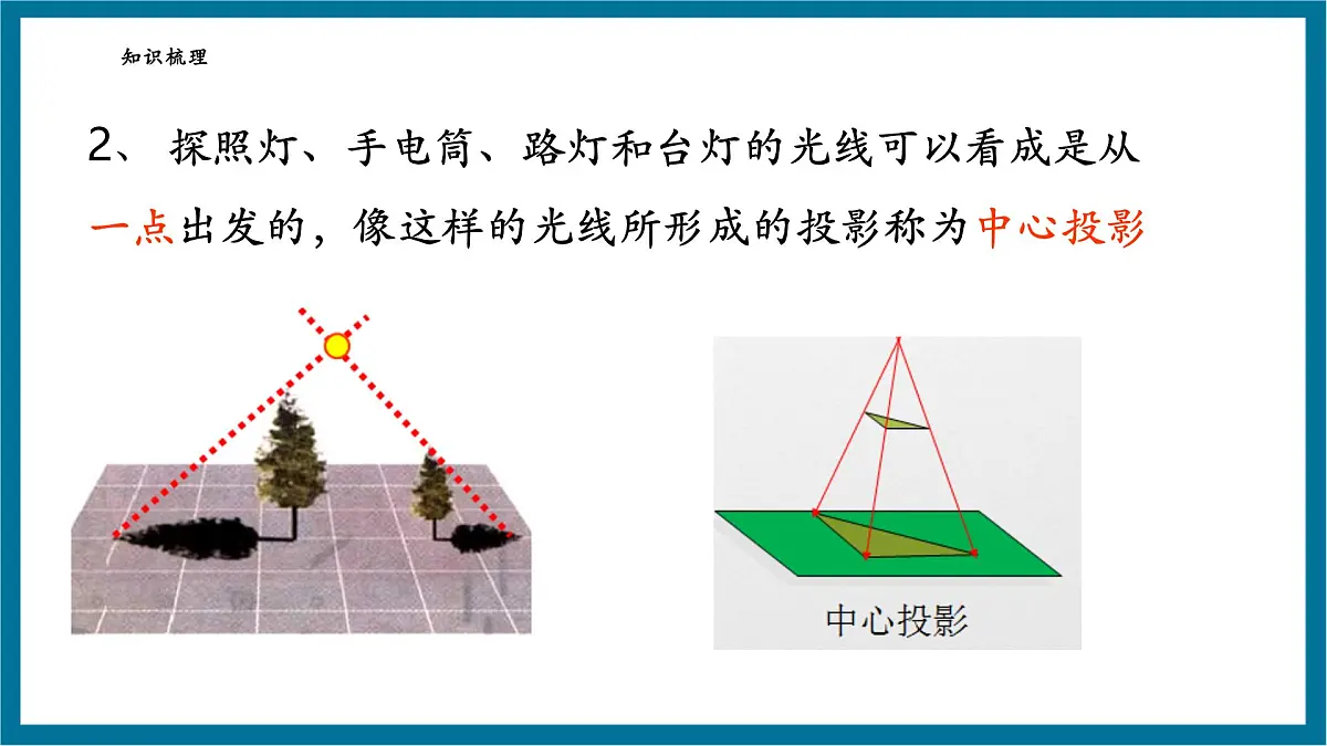 北师大版就九年级数学上册第五章《投影与视图》回顾与思考第6页