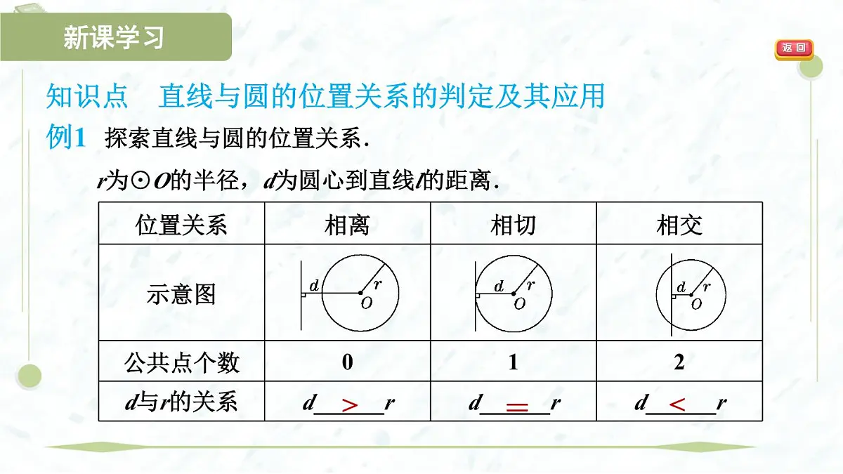 2025年春华师版九年级下册数学上课课件(福建专用)27.2.2 直线与圆的位置关系第4页