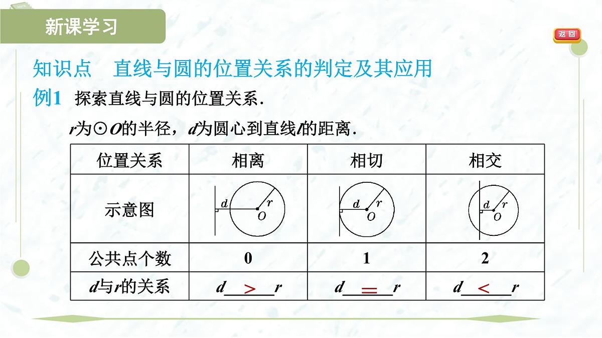 2025年春华师版九年级下册数学上课课件(福建专用)27.2.2 直线与圆的位置关系第4页