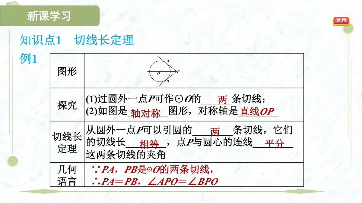 2025年春华师版九年级下册数学上课课件(福建专用)27.2.3.2 切线长定理与三角形的内切圆第4页