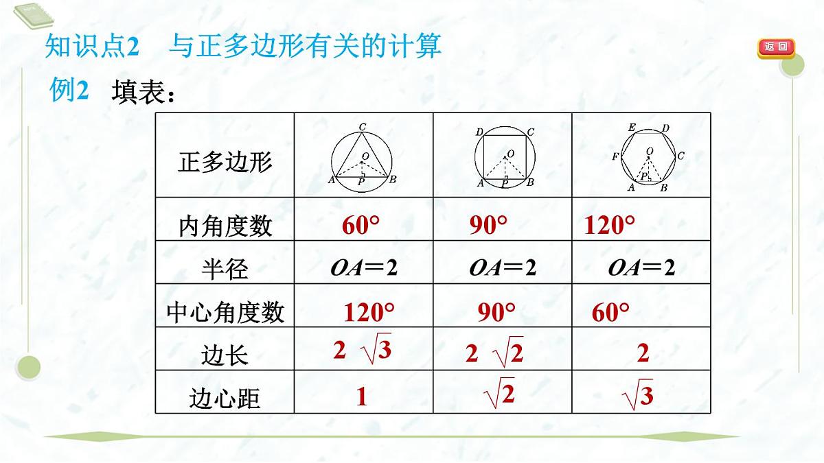2025年春华师版九年级下册数学上课课件(福建专用)27.4 正多边形和圆第6页
