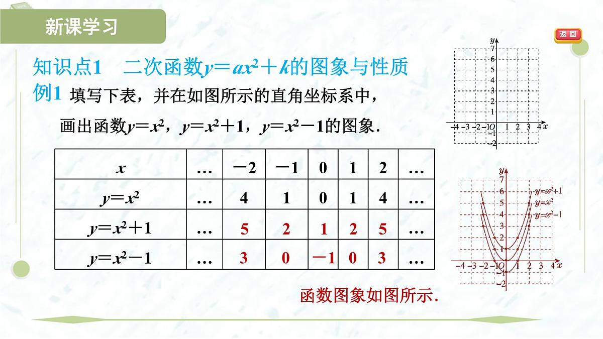 2025年春华师版九年级下册数学上课课件(福建专用)26.2.2.1 二次函数y=ax2+k的图象与性质第4页