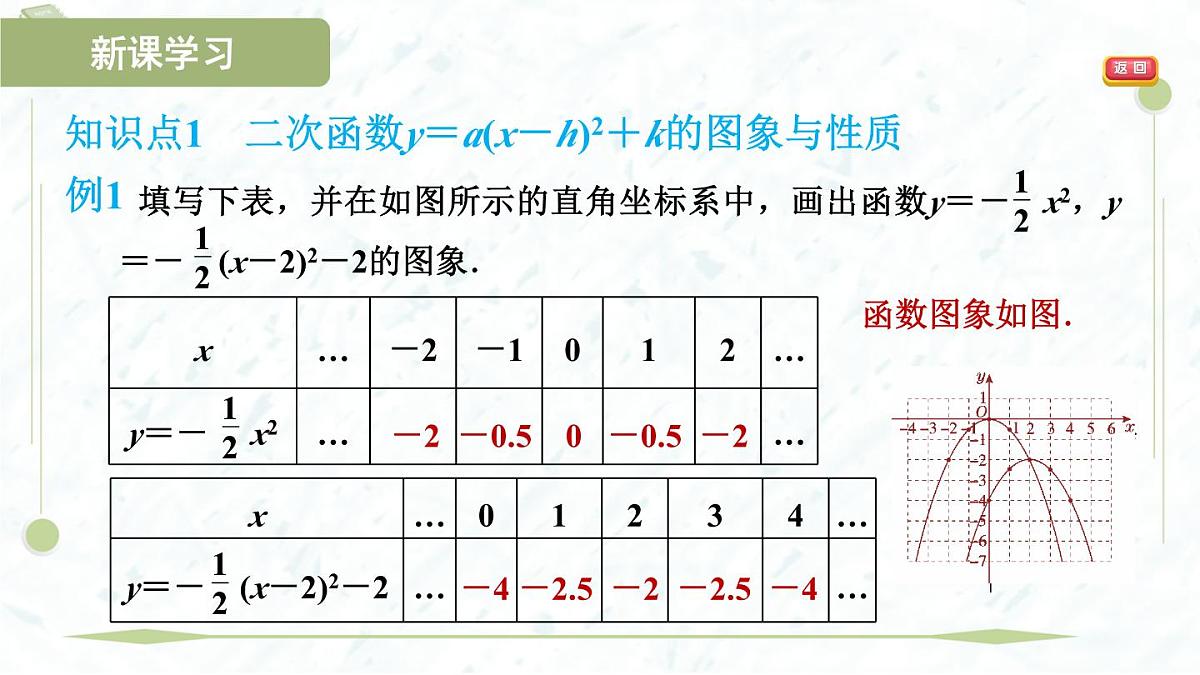 2025年春华师版九年级下册数学上课课件(福建专用)26.2.2.3 二次函数y=a(x-h)2+k的图象与性质第4页