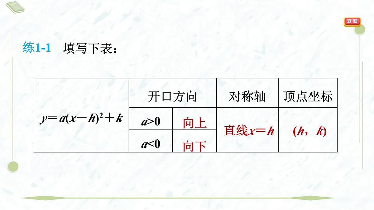 2025年春华师版九年级下册数学上课课件(福建专用)26.2.2.3 二次函数y=a(x-h)2+k的图象与性质第6页