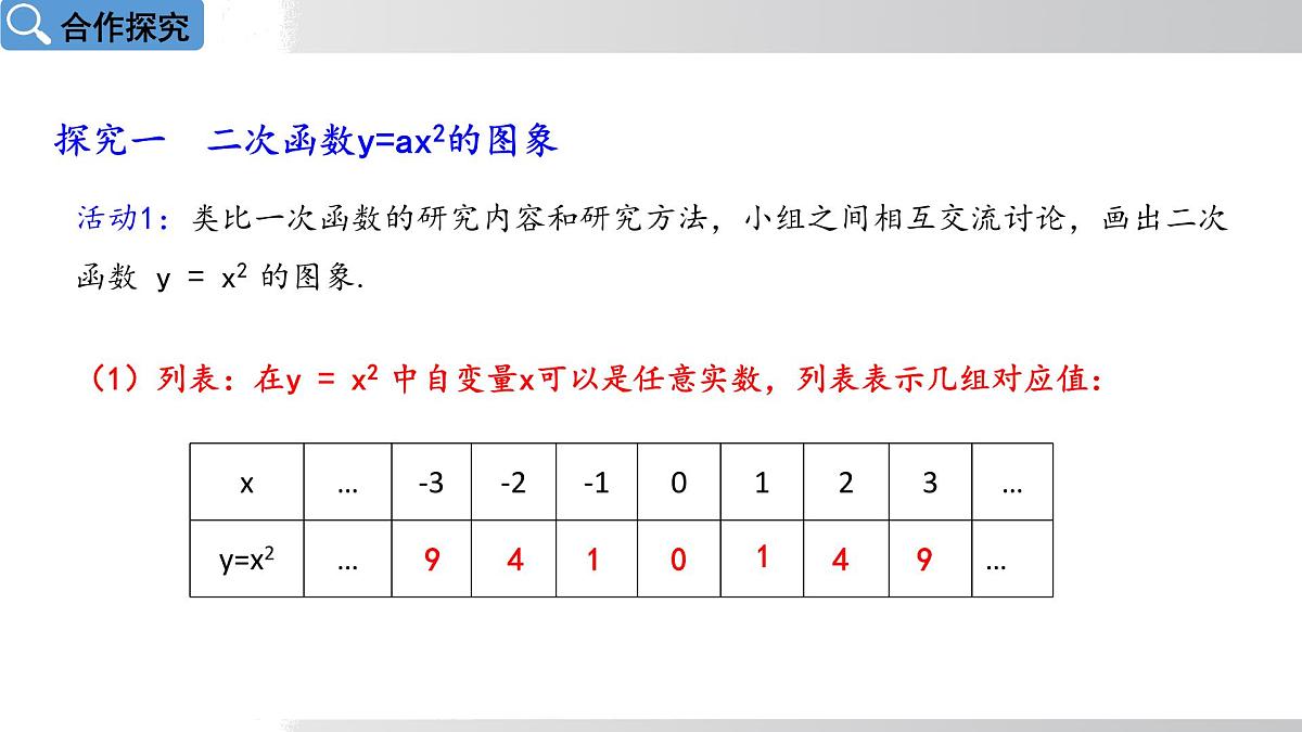 2025年春华师版九年级下册数学上课课件 26.2.1 二次函数y=ax²的图象和性质第4页