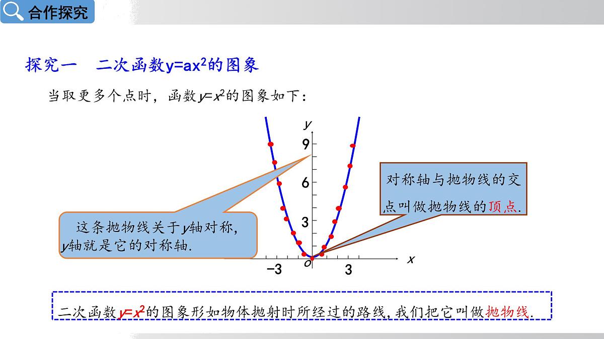 2025年春华师版九年级下册数学上课课件 26.2.1 二次函数y=ax²的图象和性质第6页