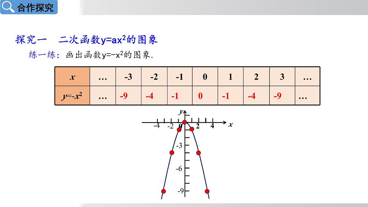 2025年春华师版九年级下册数学上课课件 26.2.1 二次函数y=ax²的图象和性质第7页