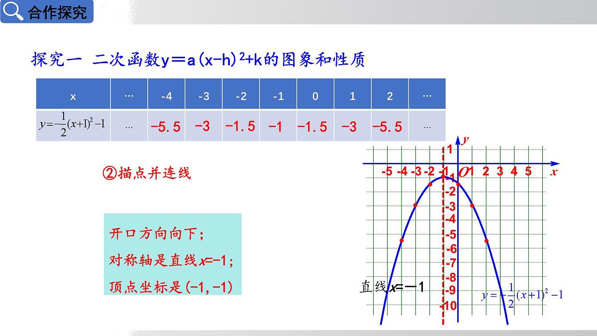 2025年春华师版九年级下册数学上课课件 26.2.2 二次函数y=ax²+bx+c的图象和性质 第3课时第4页