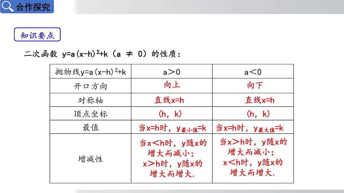 2025年春华师版九年级下册数学上课课件 26.2.2 二次函数y=ax²+bx+c的图象和性质 第3课时第5页