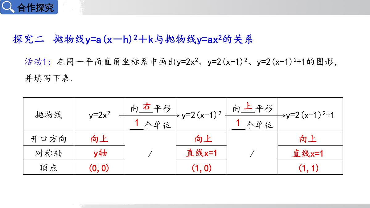 2025年春华师版九年级下册数学上课课件 26.2.2 二次函数y=ax²+bx+c的图象和性质 第3课时第7页