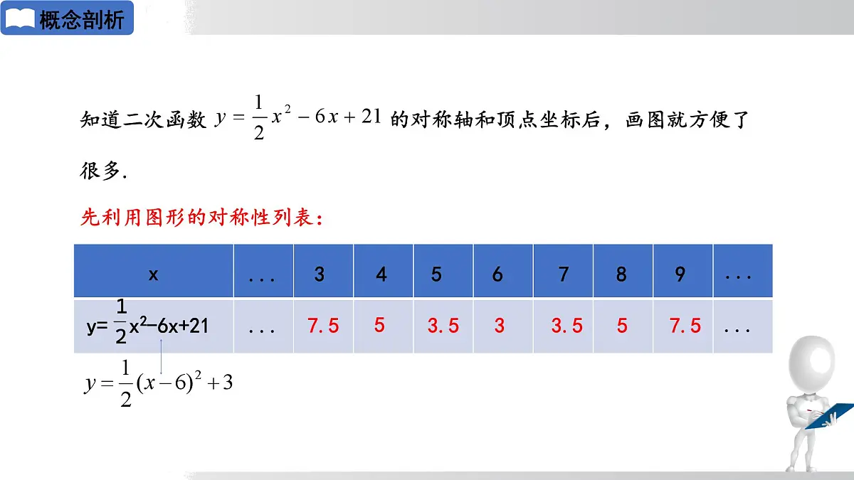 2025年春华师版九年级下册数学上课课件 26.2.2 二次函数y=ax²+bx+c的图象和性质 第4课时第7页
