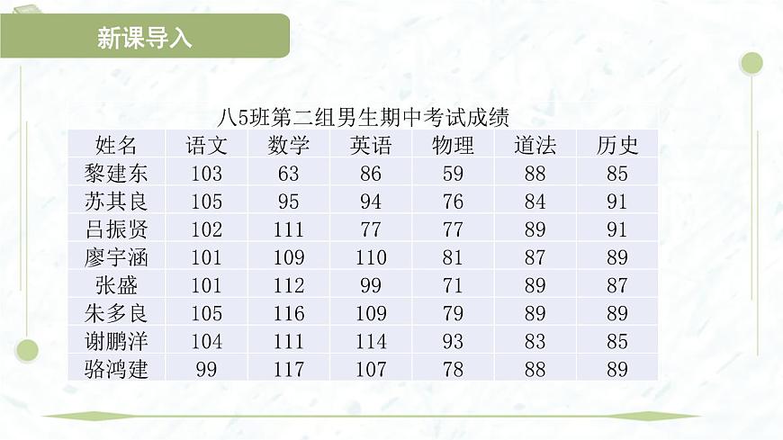2025年春華師版八年級(jí)下冊(cè)數(shù)學(xué)上課課件（福建專用）20.1 平均數(shù)-1. 平均數(shù)的意義 2. 用計(jì)算器求平均數(shù)第4頁