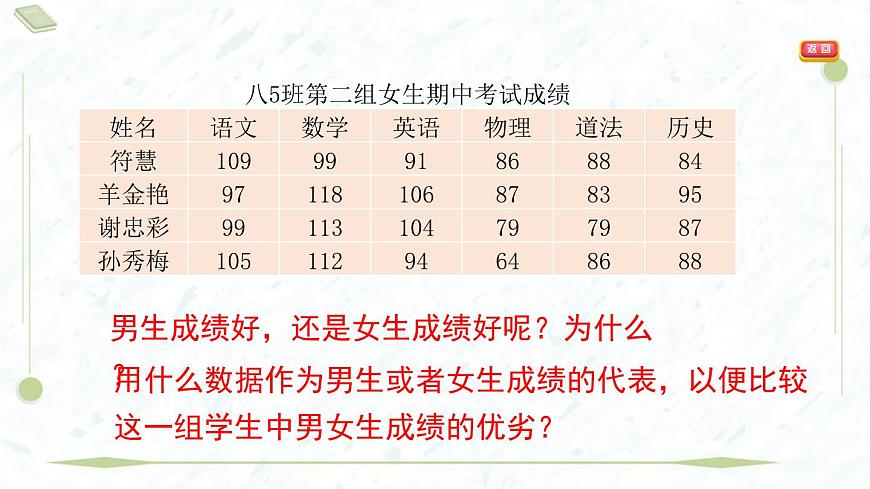 2025年春華師版八年級(jí)下冊(cè)數(shù)學(xué)上課課件（福建專用）20.1 平均數(shù)-1. 平均數(shù)的意義 2. 用計(jì)算器求平均數(shù)第5頁
