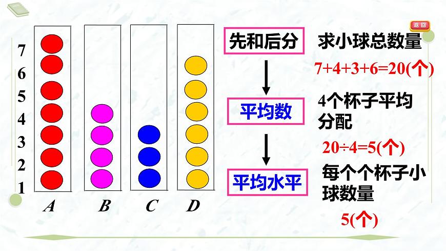2025年春華師版八年級(jí)下冊(cè)數(shù)學(xué)上課課件（福建專用）20.1 平均數(shù)-1. 平均數(shù)的意義 2. 用計(jì)算器求平均數(shù)第7頁