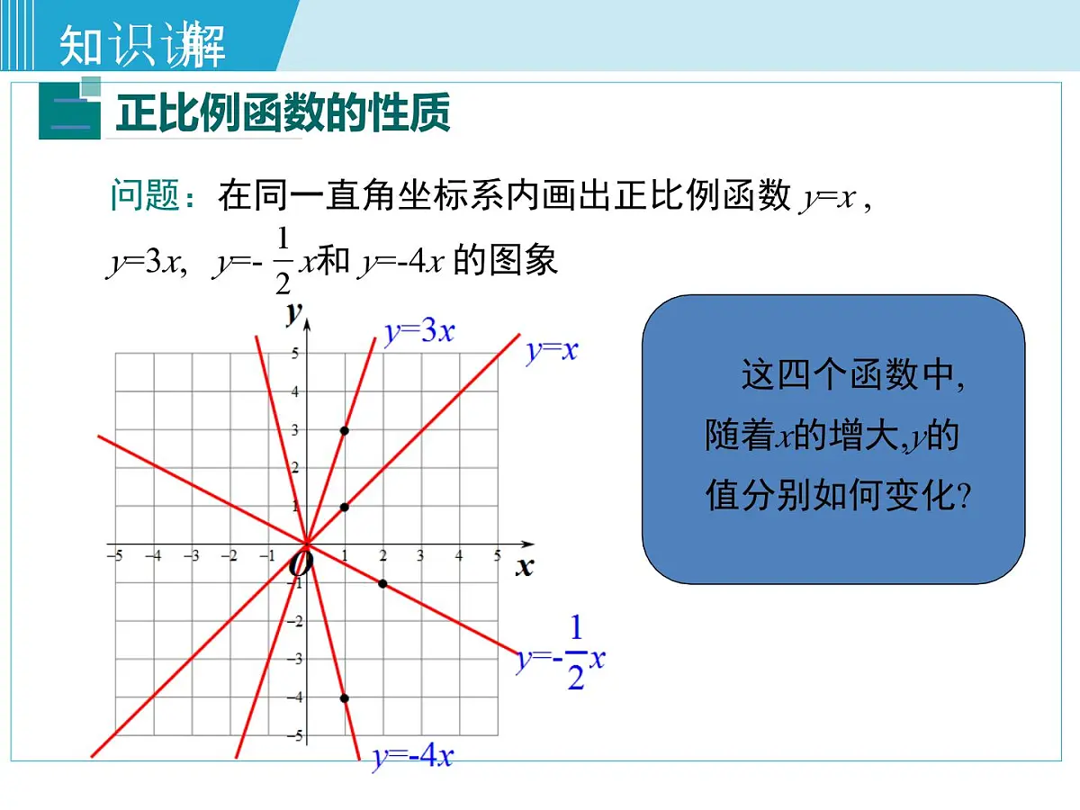 2025年春湘教版八年级下册数学上课课件 4.3 一次函数的图象(第1课时)第8页