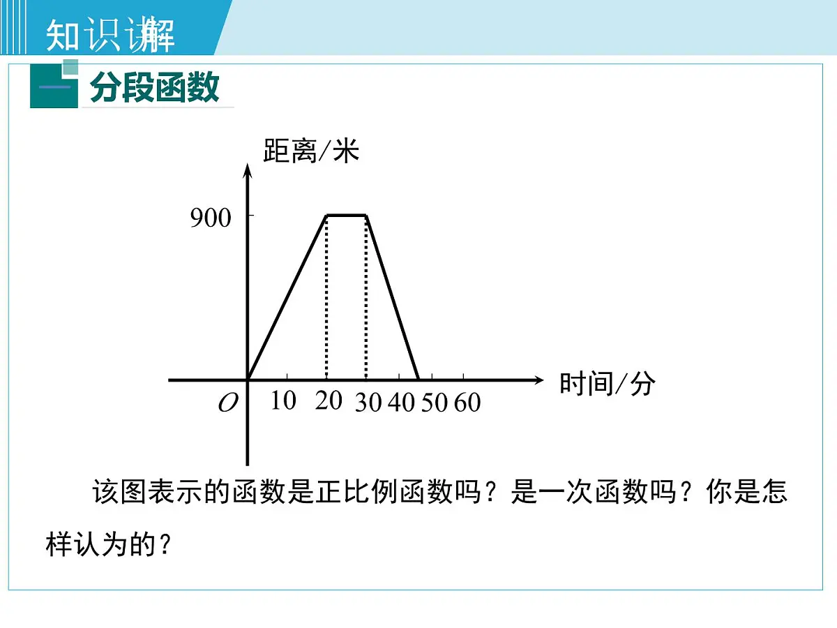 2025年春湘教版八年级下册数学上课课件 4.5 一次函数的应用(第1课时)第5页