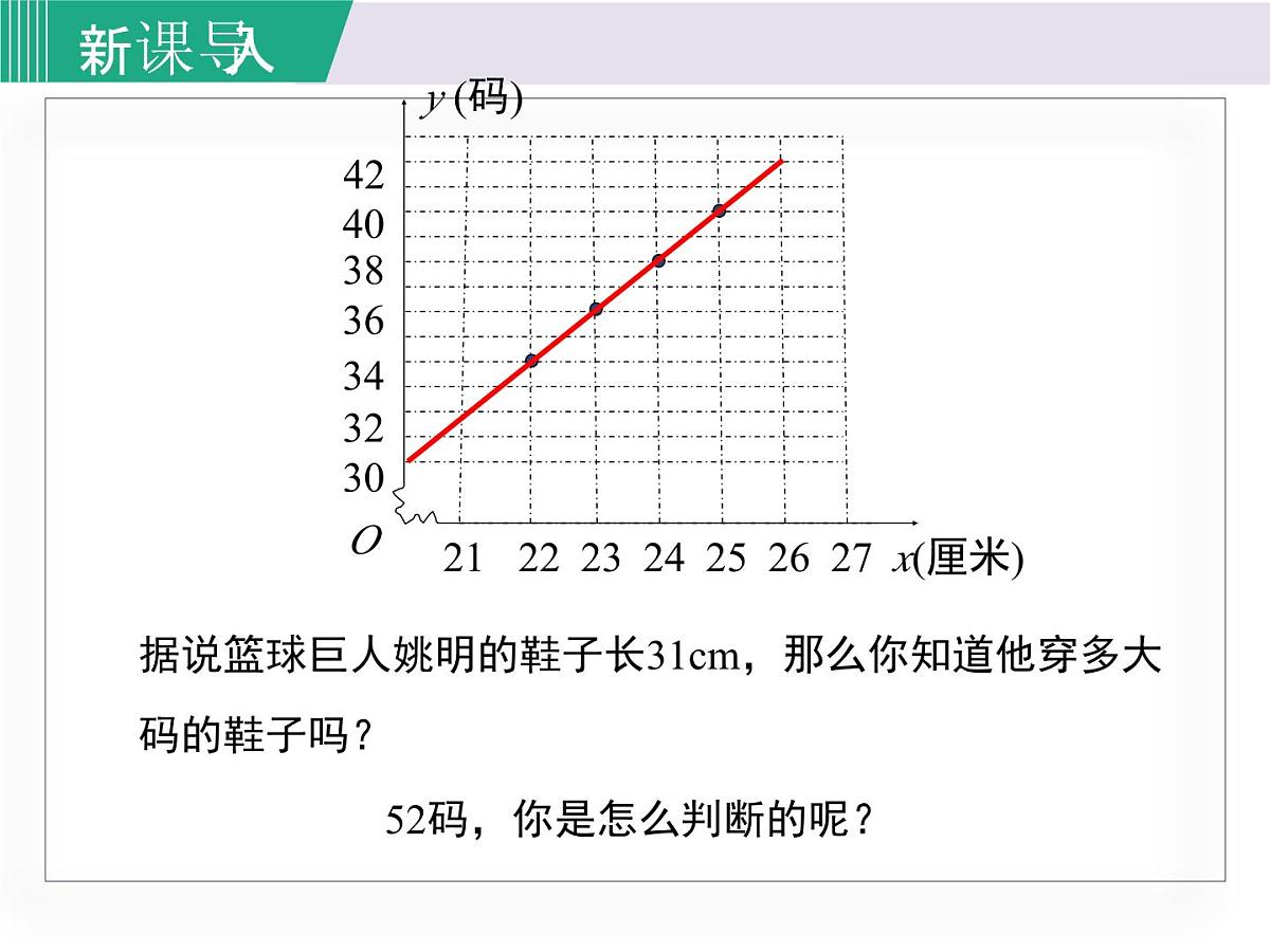 2025年春湘教版八年级下册数学上课课件 4.5 一次函数的应用(第2课时)第4页