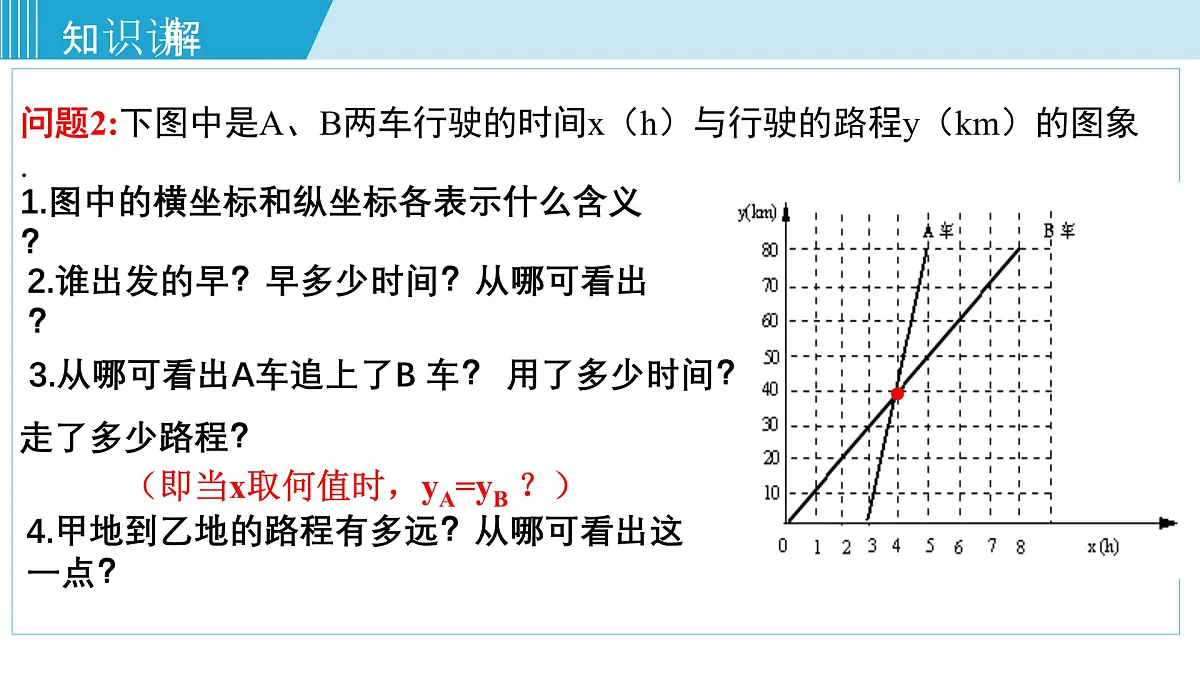 2025年春华师版八年级下册数学上课课件 17.5 实践与探索第6页