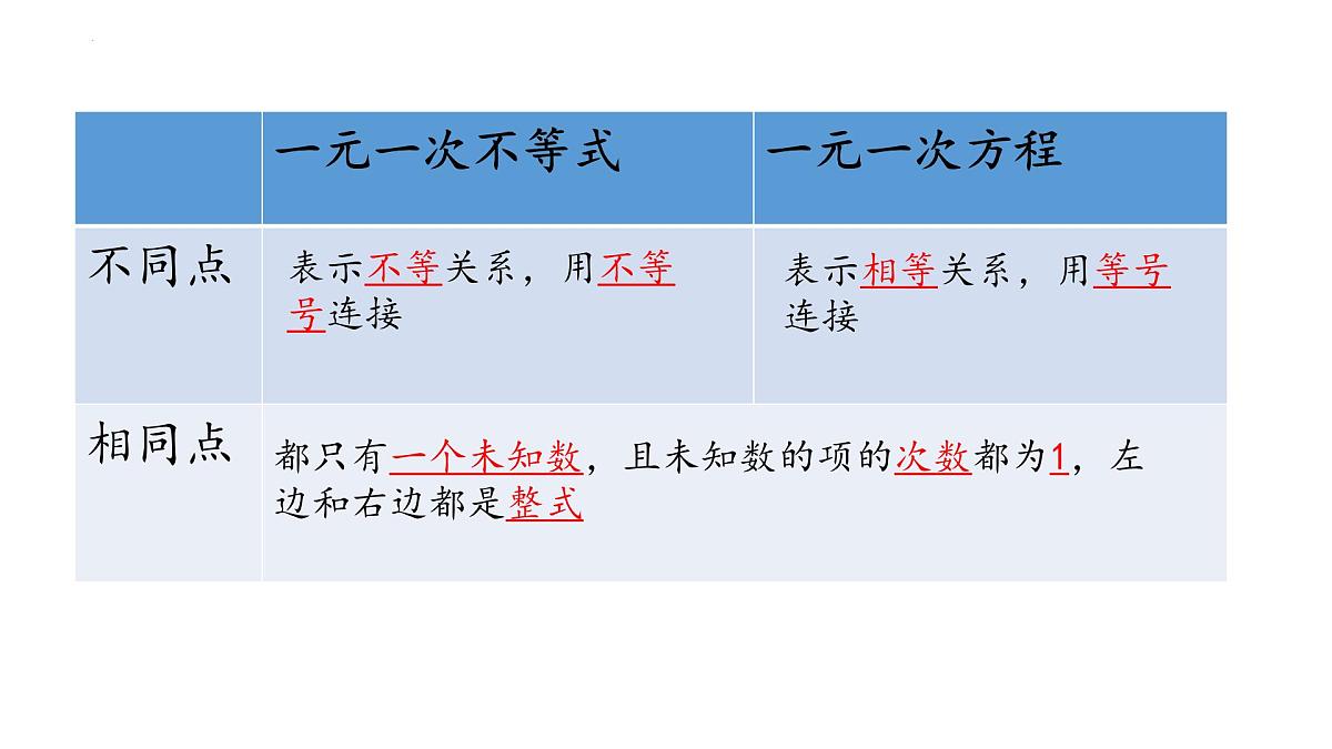 11.3解一元一次不等式(同步课件)-2024-2025学年七年级数学下册(冀教版2024)第4页