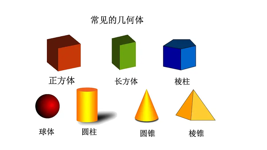 1.1生活中的立体图形(第1课时) 课件 2024-2025学年鲁教版(五四制)(2024)六年级 数学上册第5页