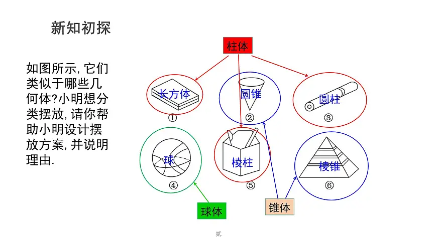 1.1生活中的立体图形(第1课时) 课件 2024-2025学年鲁教版(五四制)(2024)六年级 数学上册第6页