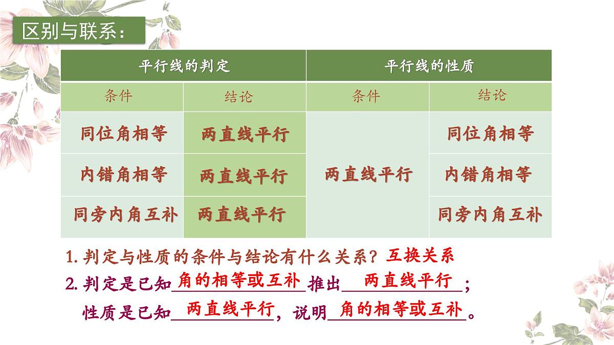 1.5平行线的性质(2)课件 2024—2025学年浙教版数学七年级下册第6页