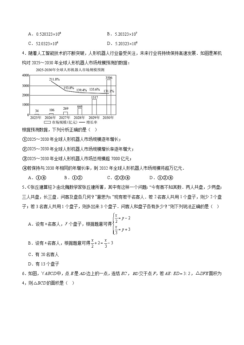 數(shù)學(xué)（山東卷）（考試版）第2頁