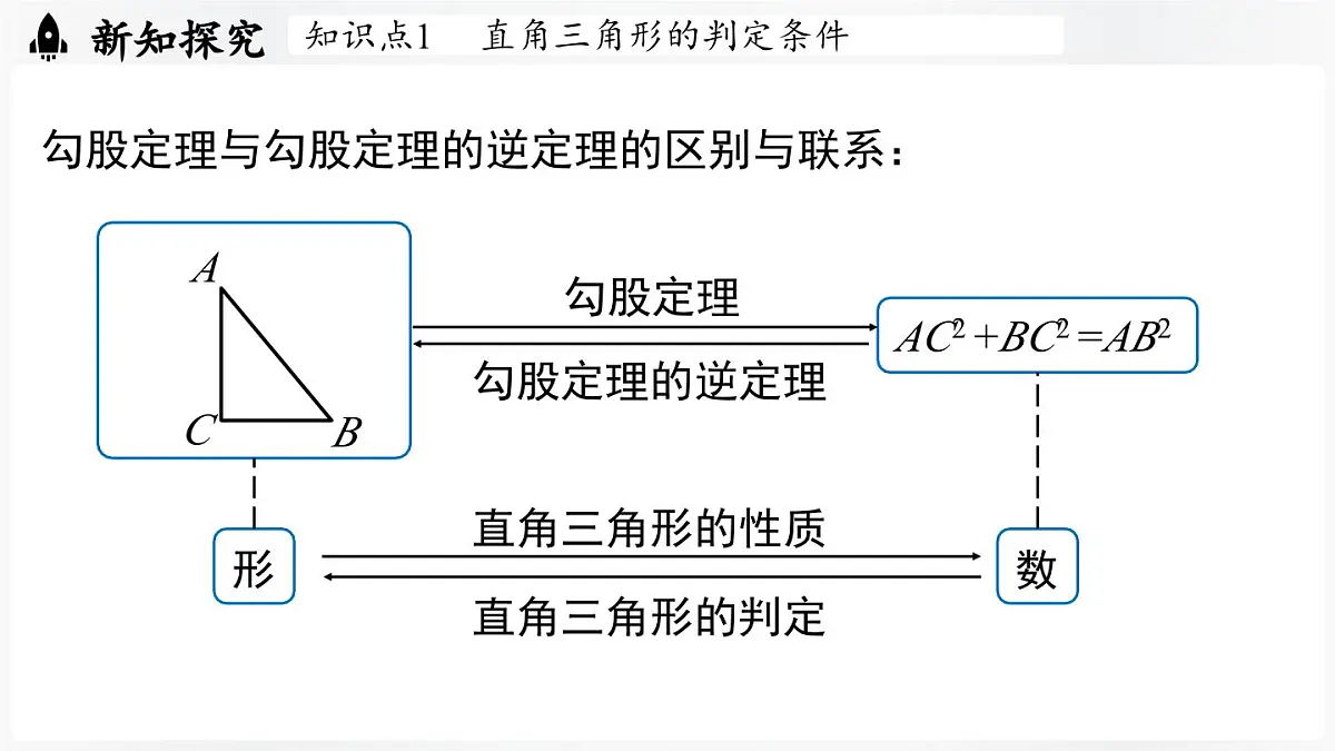 北师大版(2024)数学八年级上册 1.2一定是直角三角形吗(课件)第8页