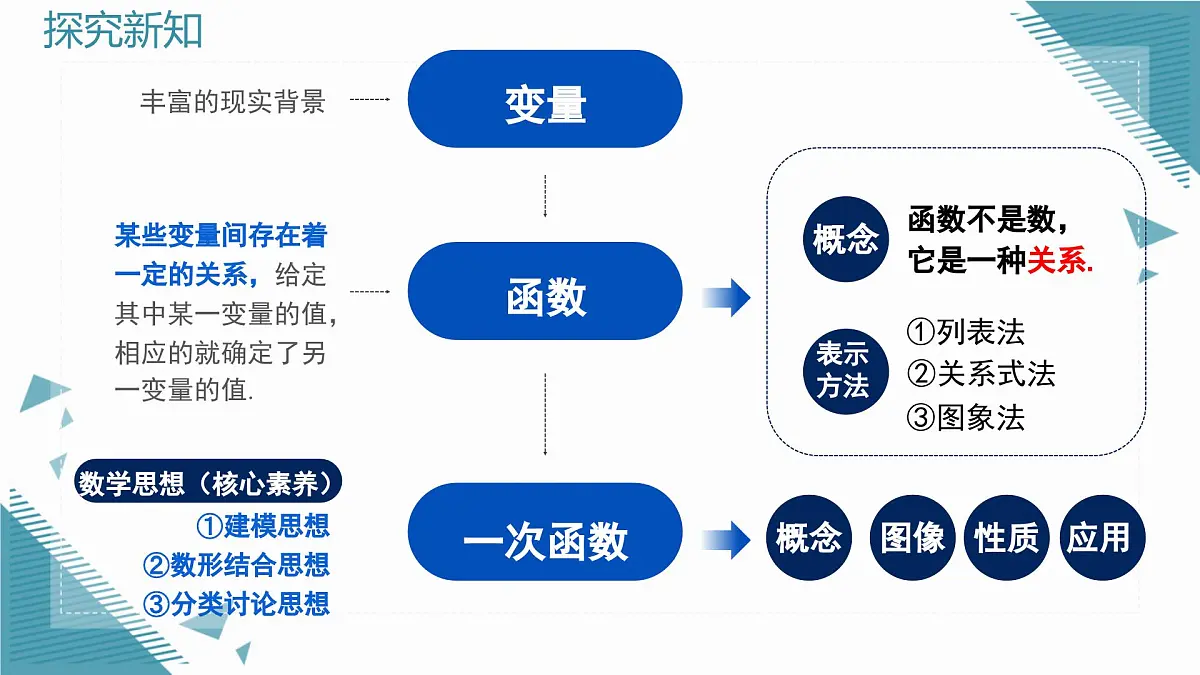 北师大版初中数学八年级上册第四章单章复习课 课件第3页