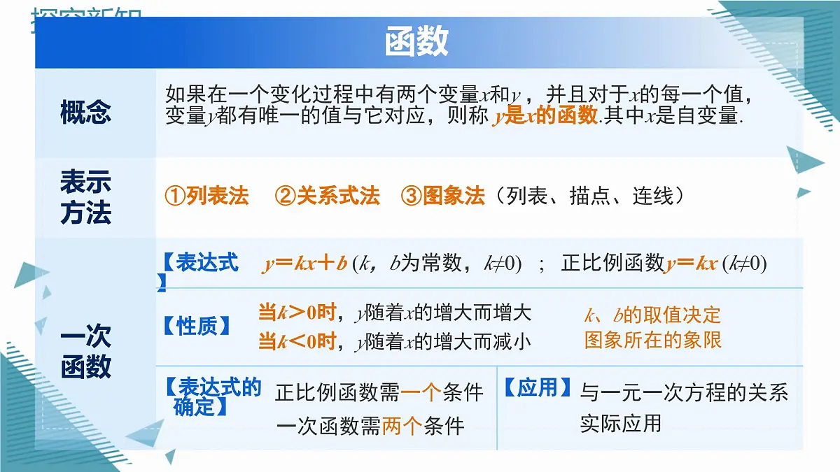 北师大版初中数学八年级上册第四章单章复习课 课件第4页