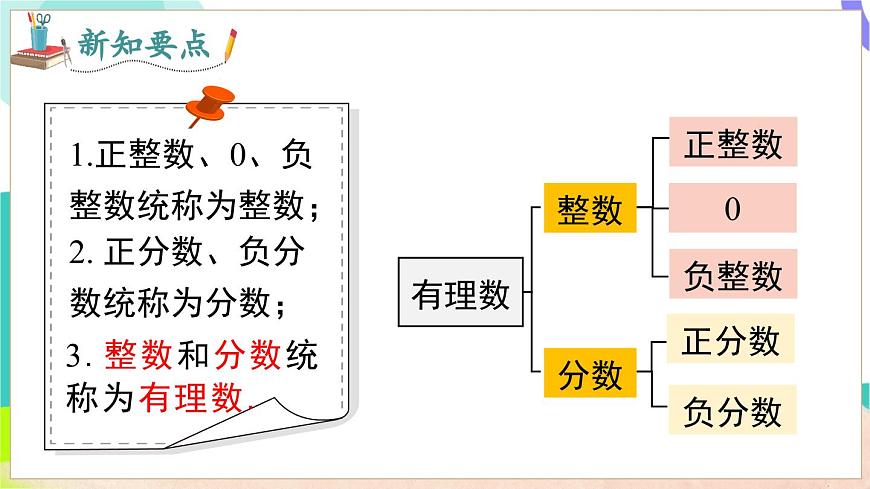 1.1 第2課時 有理數的分類第6頁