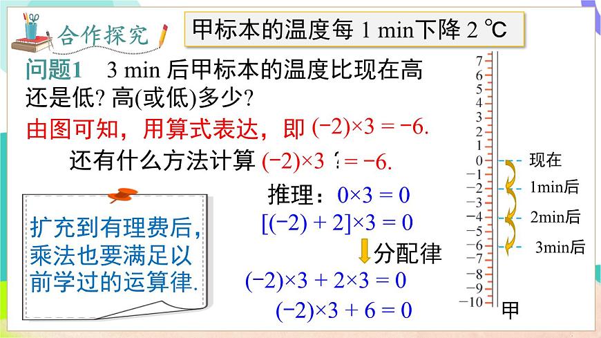1.5.1 第1課時(shí) 有理數(shù)的乘法第6頁(yè)