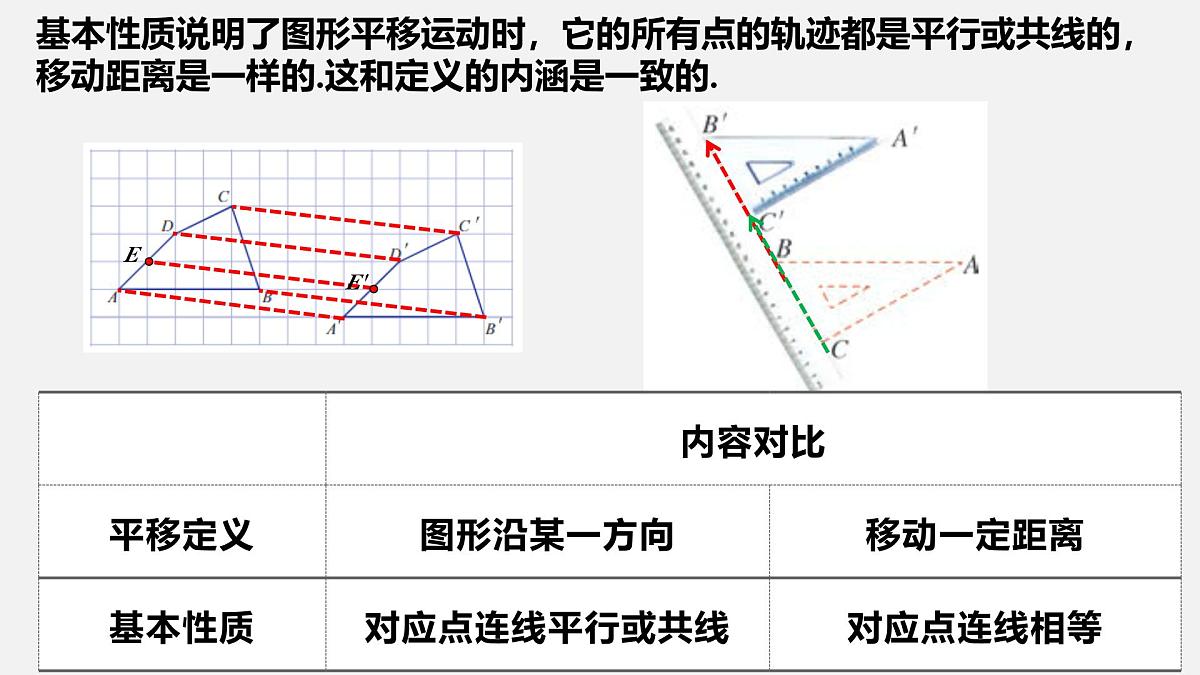 苏科版(2024)数学七年级下册 9.1 平移的基本性质-课件第4页
