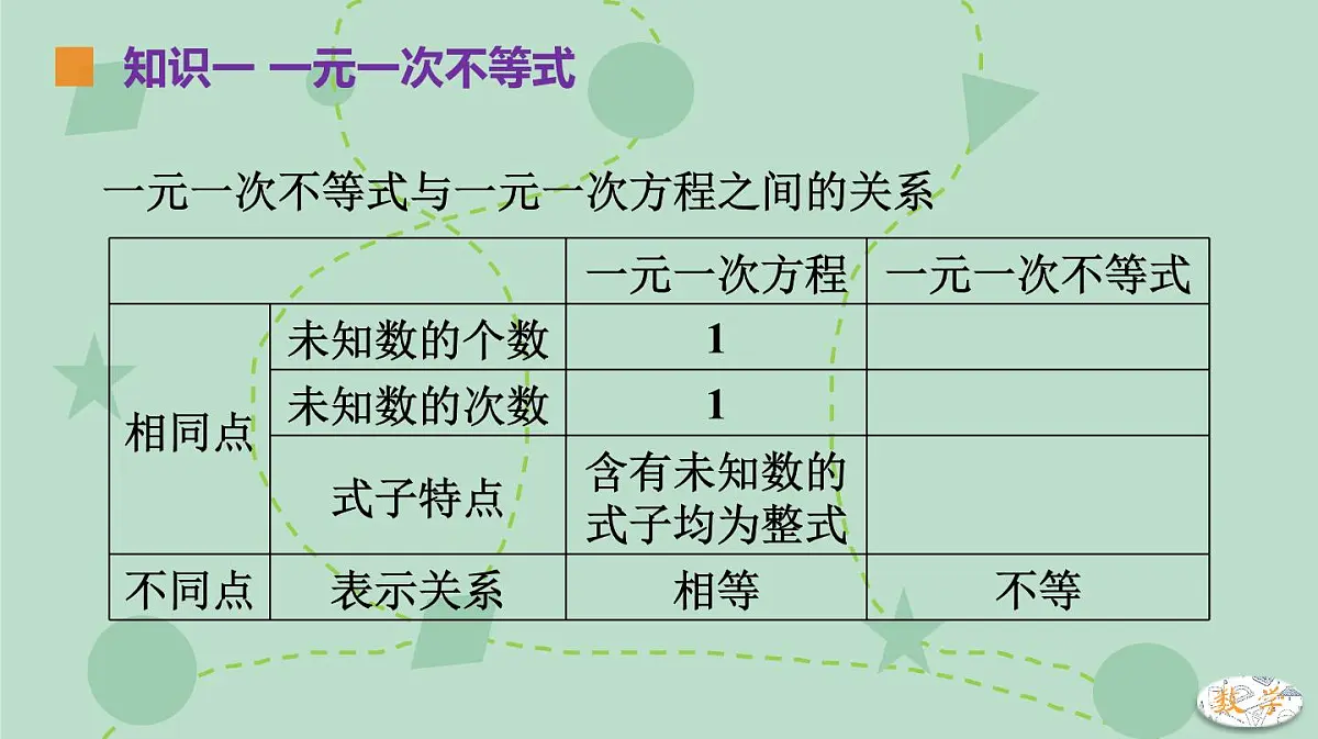 苏科版(2024)数学七年级下册 11.3 解一元一次不等式(同步系列)-课件第7页