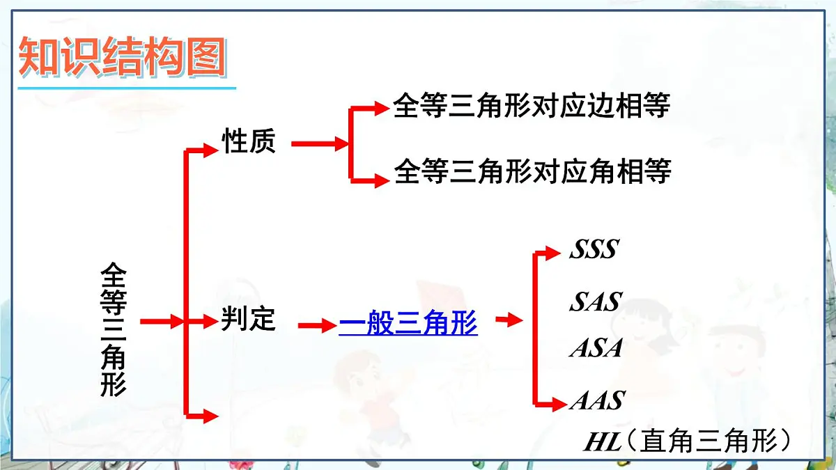 本章复习第3页