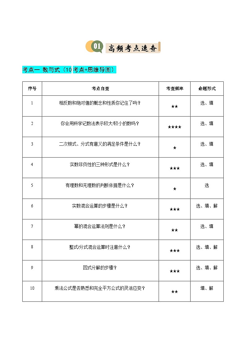 数学-2025年中考考前最后一课学案(全解全析)第2页