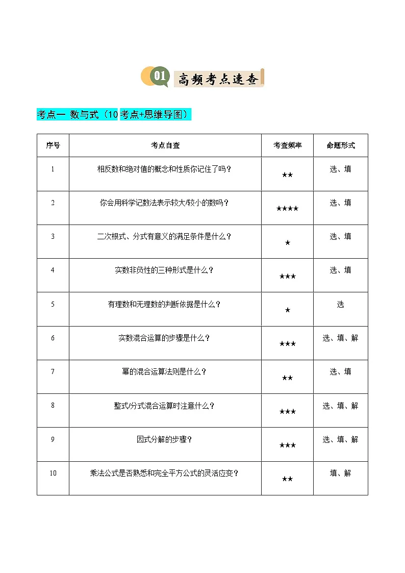 2025年中考数学考前最后一课-(全解全析)第2页