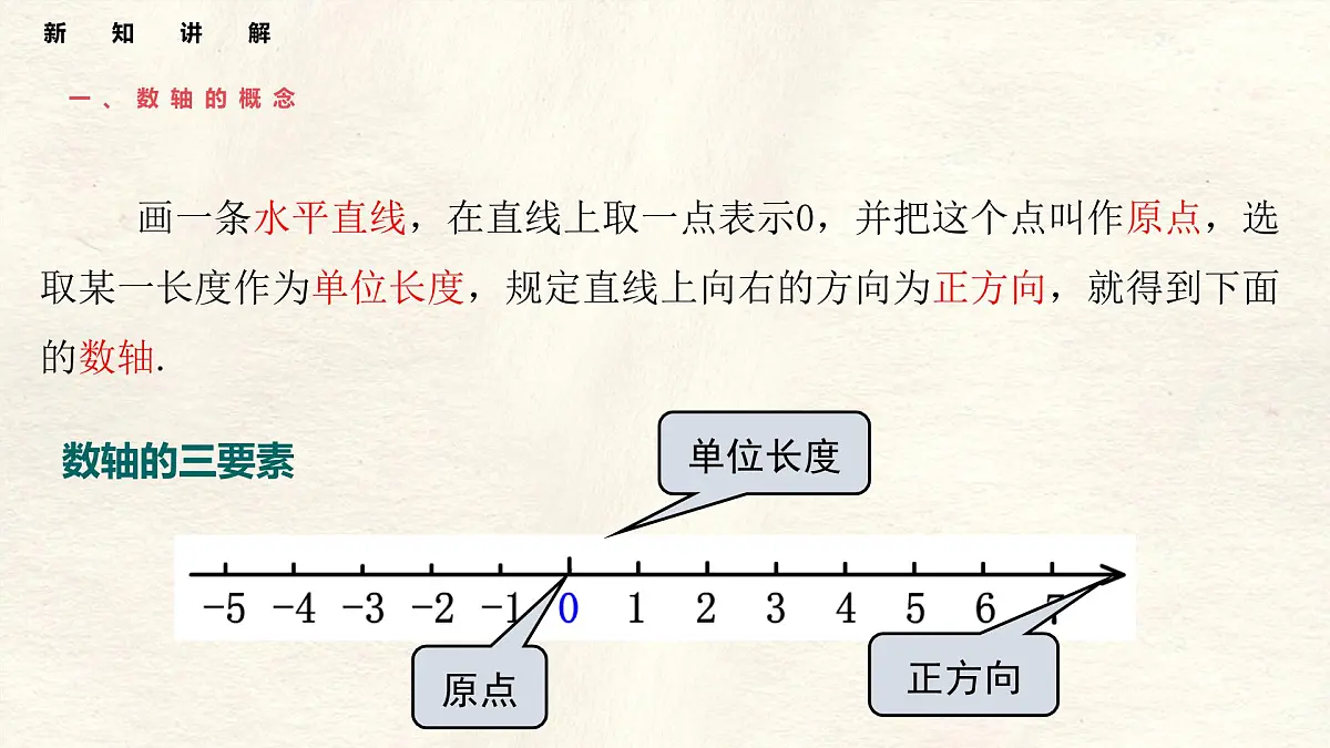 数学冀教版(2024)七年级上册 1.2数轴 课件第5页
