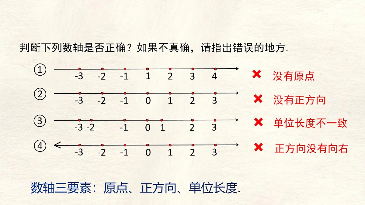 数学冀教版(2024)七年级上册 1.2数轴 课件第6页