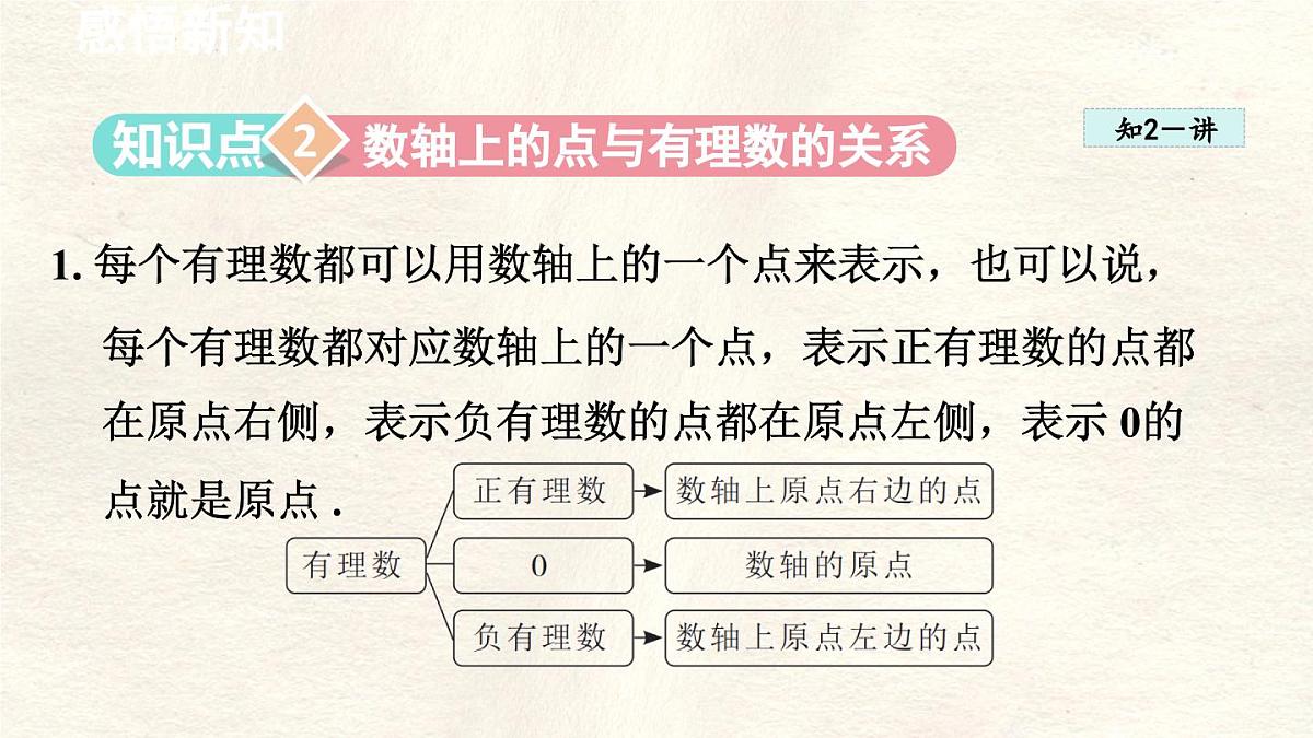 数学冀教版(2024)七年级上册 1.2 数轴 课件第8页