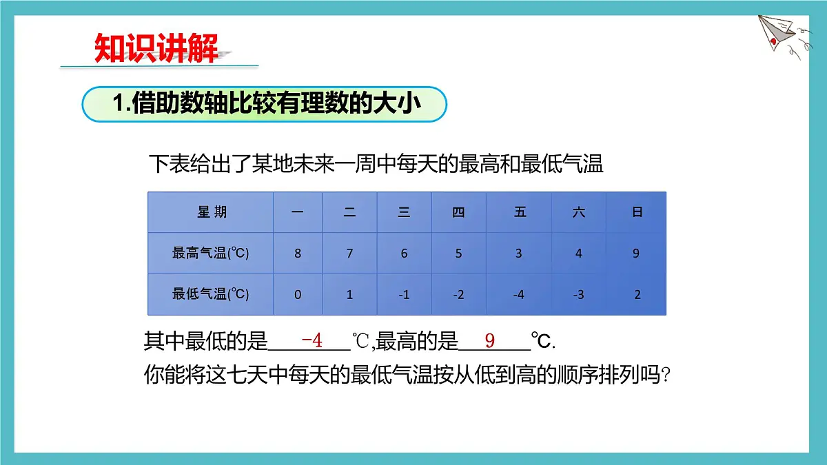数学冀教版(2024)七年级上册 1.4有理数的大小 课件第5页
