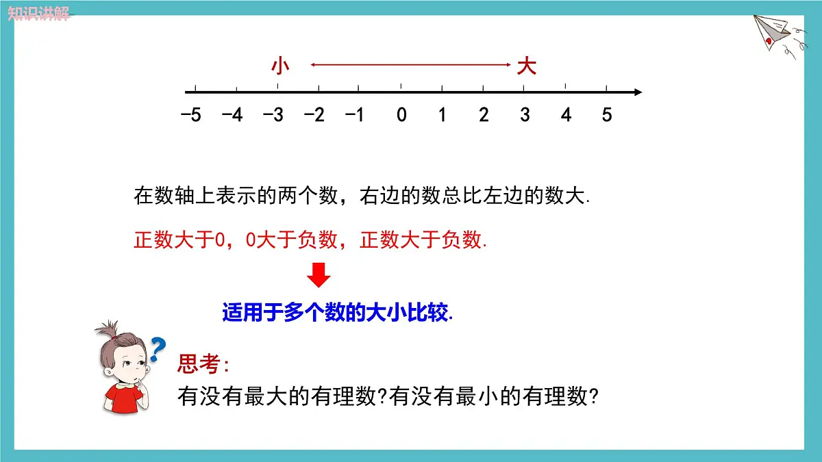 数学冀教版(2024)七年级上册 1.4有理数的大小 课件第7页