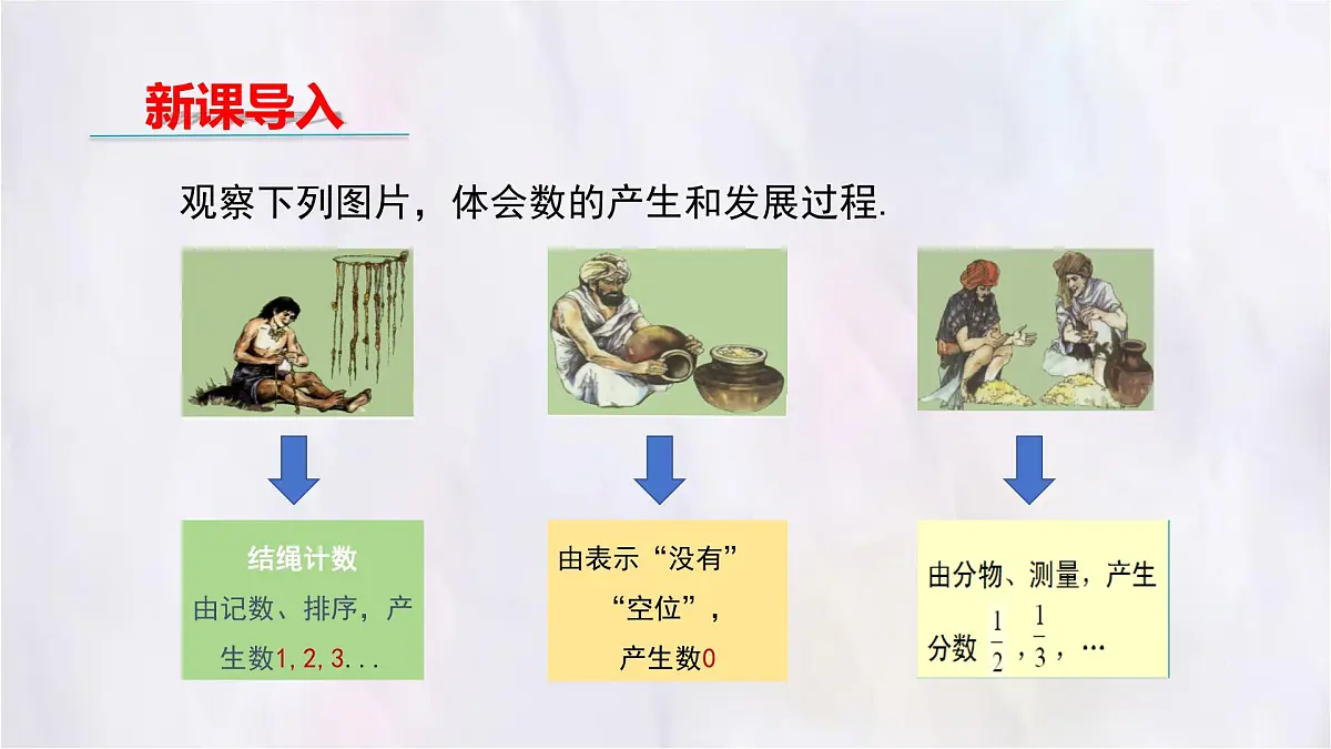 数学冀教版(2024)七年级上册 1.1正数和负数(第1课时) 课件第3页