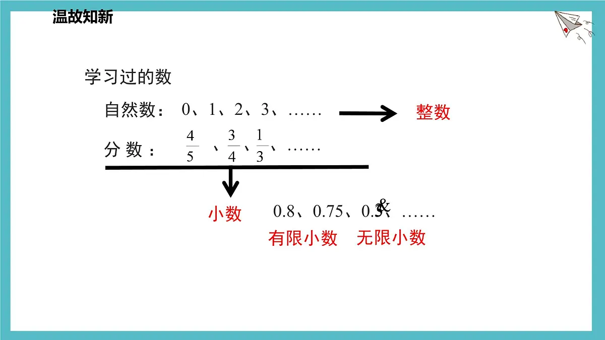 数学冀教版(2024)七年级上册 1.1 正数和负数 课件第3页